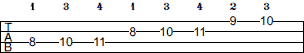 F Harmonic Minor scale bass tab