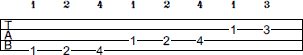 F Locrian scale bass tab