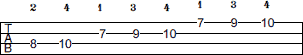 F Lydian scale bass tab