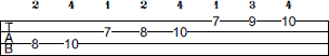 F Major scale bass tab