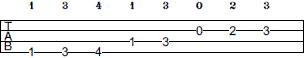 F Melodic Minor scale bass tab