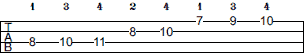 F Melodic Minor scale bass tab