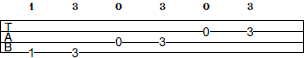 F Pentatonic Major scale bass tab