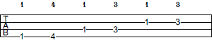 F Pentatonic Minor scale bass tab