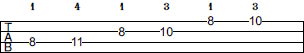 F Pentatonic Minor scale bass tab