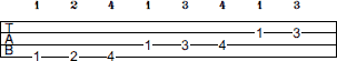 F Phrygian scale bass tab