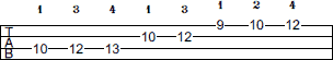 G Dorian scale bass tab