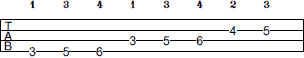 G Harmonic Minor scale bass tab