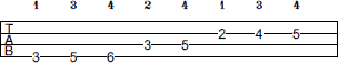 G Melodic Minor scale bass tab