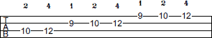 G Mixolydian scale bass tab