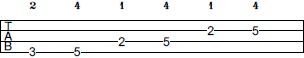 G Pentatonic Major scale bass tab