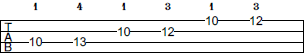 G Pentatonic Minor scale bass tab