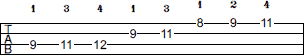 Gb Dorian scale bass tab