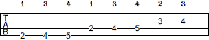 Gb Harmonic Minor scale bass tab