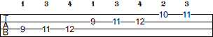 Gb Harmonic Minor scale bass tab