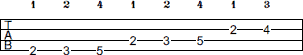 F# Locrian scale bass tab