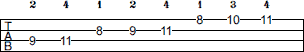 Gb Major scale bass tab