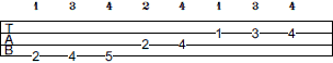 Gb Melodic Minor scale bass tab