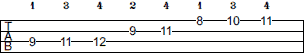 F# Melodic Minor scale bass tab