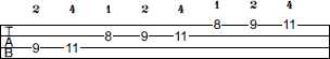 F# Mixolydian scale bass tab