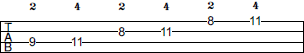 Gb Pentatonic Major scale bass tab