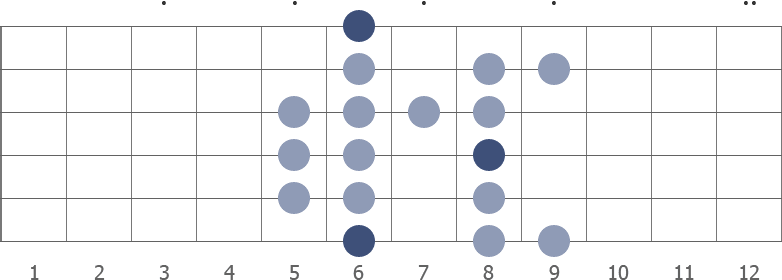 A# Dorian Bebop scale diagram