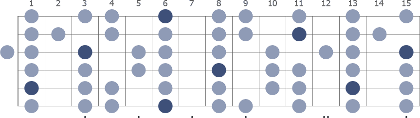 A# Dorian scale whole guitar neck diagram