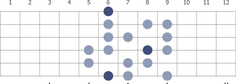 A# Half Whole Diminished scale diagram