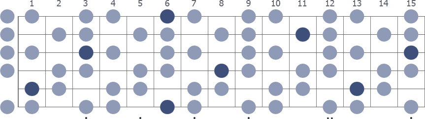 Bb Half Whole Diminished scale whole guitar neck diagram