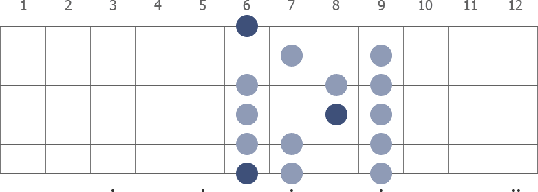 Bb Locrian scale diagram