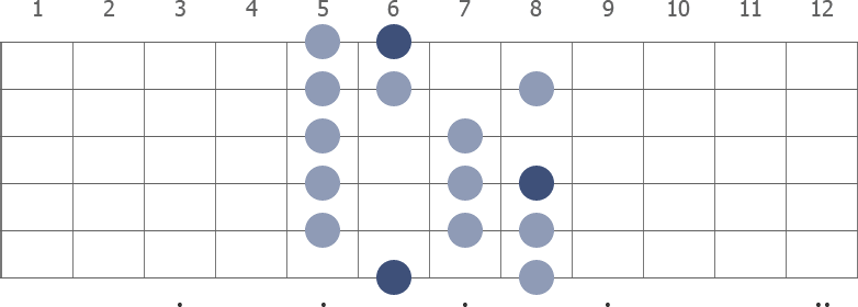 A# Lydian scale diagram