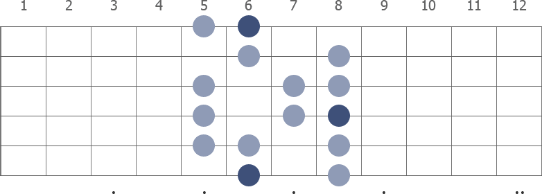 Bb (flat) Major guitar scale