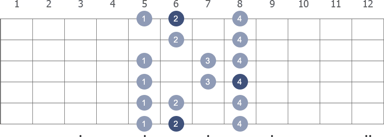 Bb Major scale shape diagram 5th pos