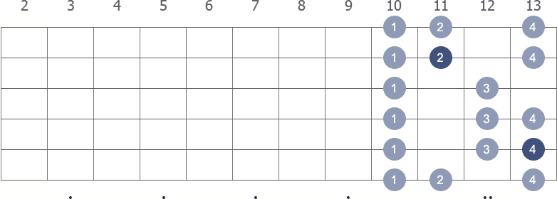 Bb Major scale shape diagram 10th pos