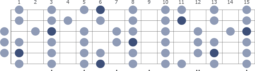 A# Major scale whole guitar neck diagram