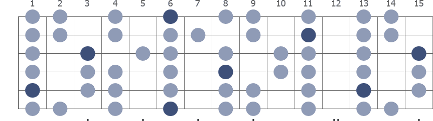 Bb Minor scale whole guitar neck diagram