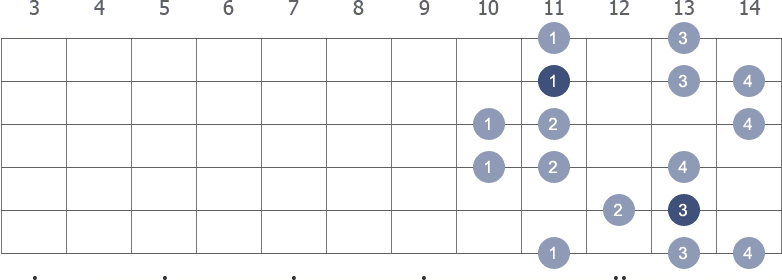 Bb Harmonic Minor scale shape 3 diagram