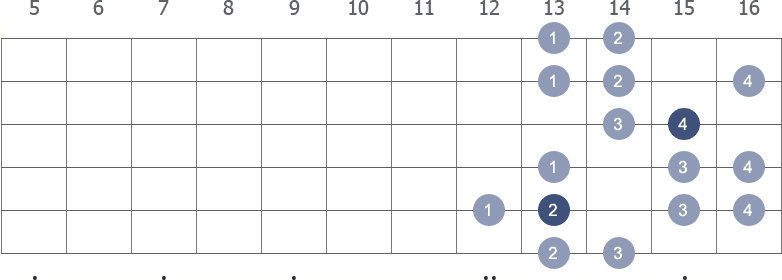 Bb Harmonic Minor scale shape 4 diagram