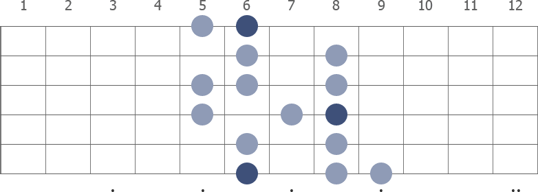 A# Melodic Minor scale diagram