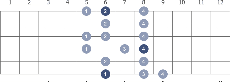 A# Melodic Minor scale shape 1 diagram