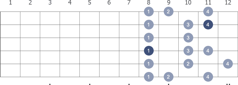 Bb Melodic Minor scale shape 2 diagram