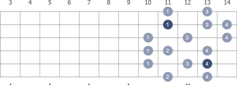 A# Melodic Minor scale shape 3 diagram