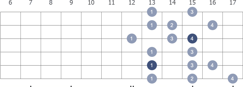 A# Melodic Minor scale shape 4 diagram