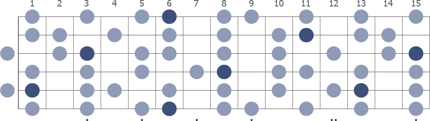 A# Melodic Minor scale whole guitar neck diagram
