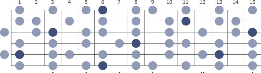 The B Flat Melodic Minor Scale: A Music Theory Guide