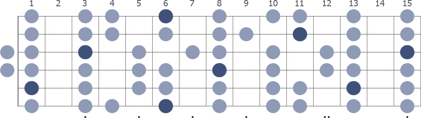 Bb Mixolydian scale whole guitar neck diagram