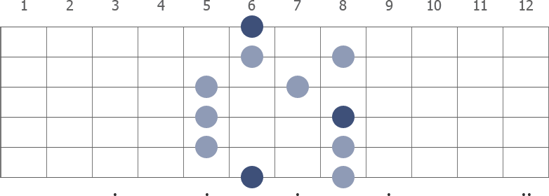 Bb Pentatonic Major scale diagram