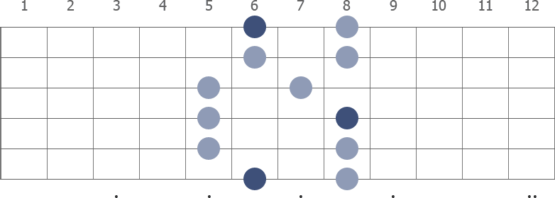 Bb Pentatonic Major scale shape diagram 5th pos