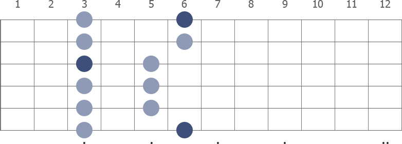 Bb Pentatonic Major scale shape diagram 3rd pos