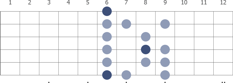 Bb Phrygian scale diagram